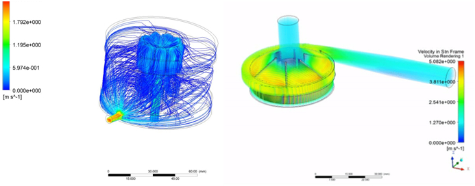 Computational Fluid Dynamics